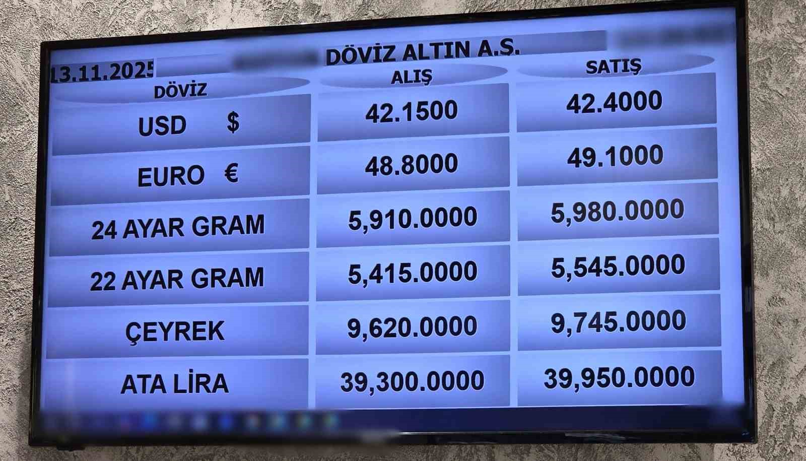 Güvenli liman altın yatırımcısını güldürdü, döviz ise üzdü
