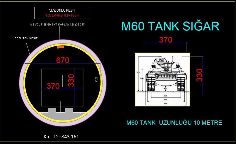Milli g&uuml;venliğin teminatı: Ulaştırma ve haberleşme altyapısı
