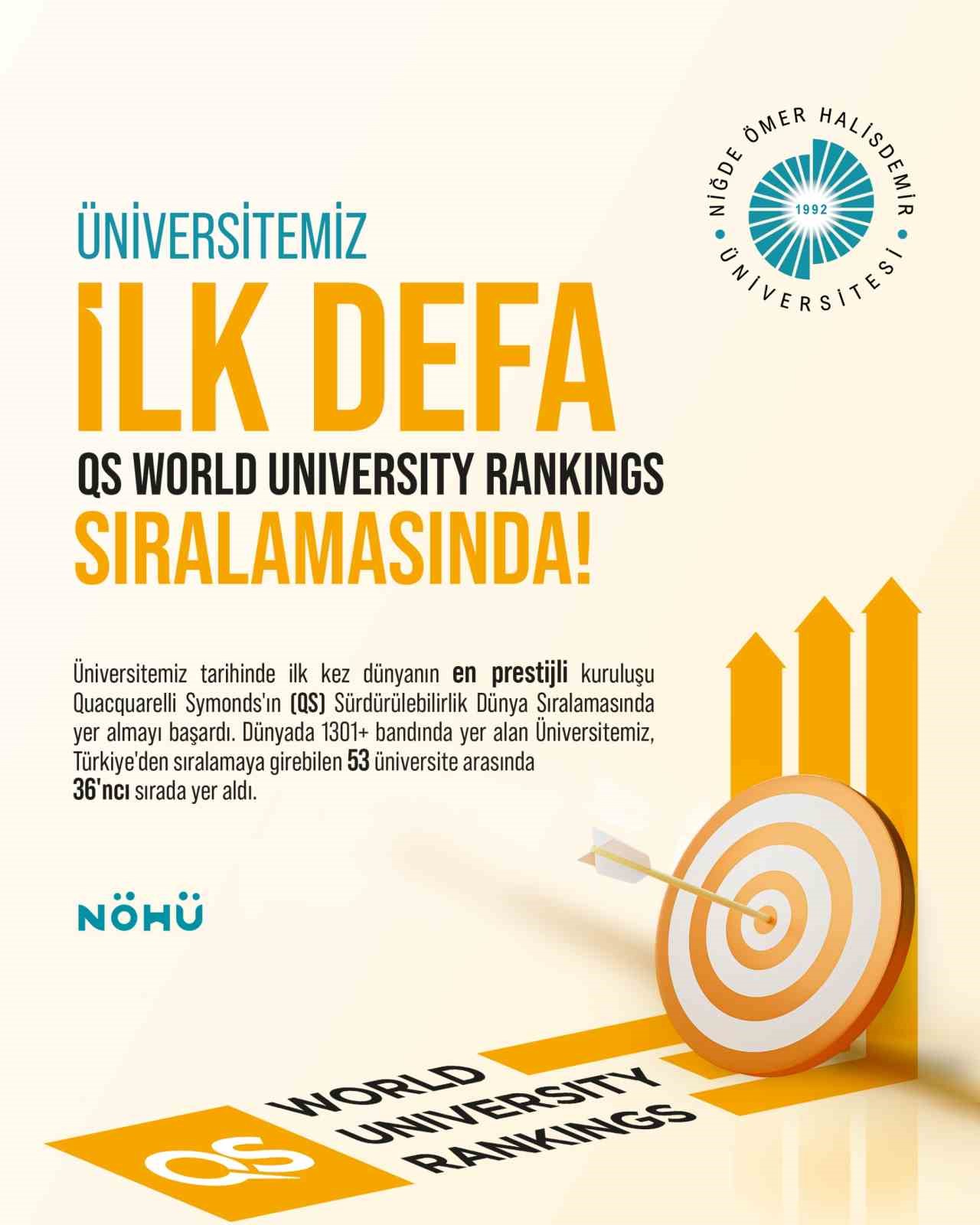 NÖHÜ ilk kez QS Dünya Üniversite sıralamasında