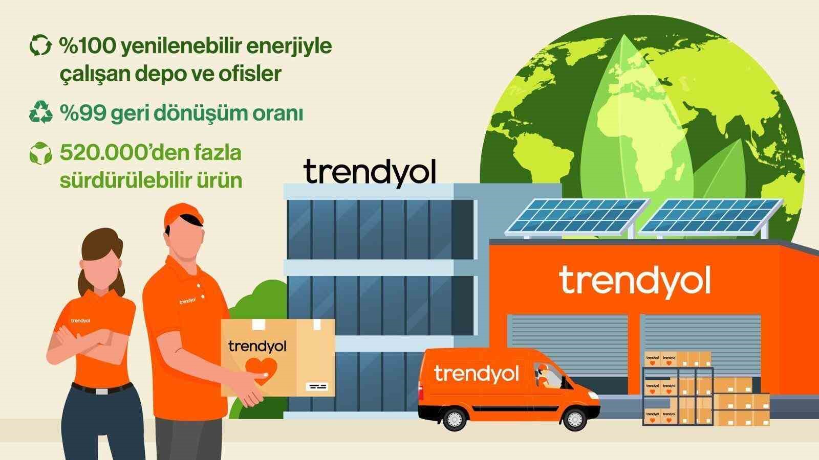 Trendyol depo ve ofislerinde y&uuml;zde 100 yenilenebilir enerji
