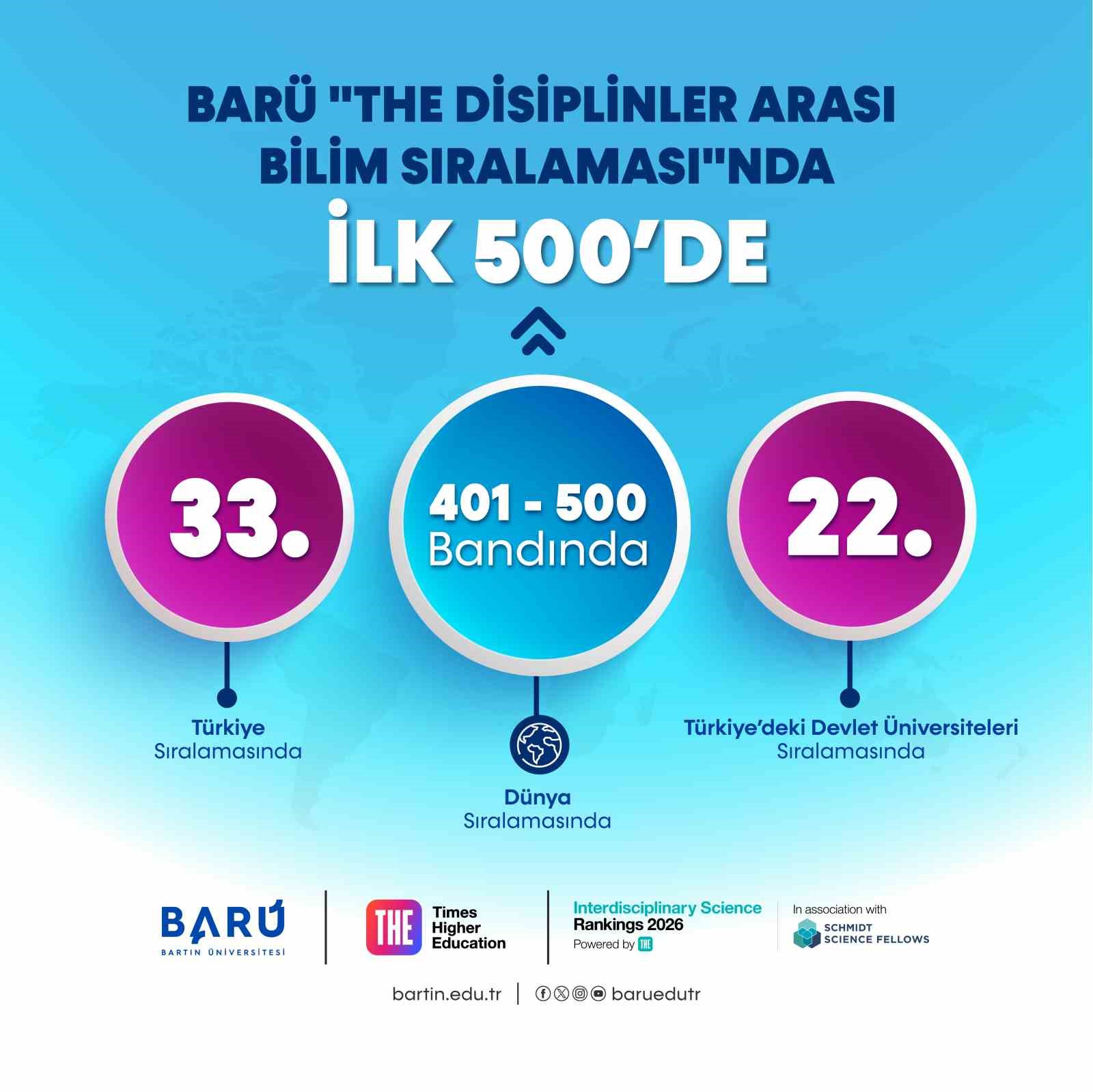 BARÜ "THE Disiplinler Arası Bilim Sıralaması"nda Dünyada ilk 500’de