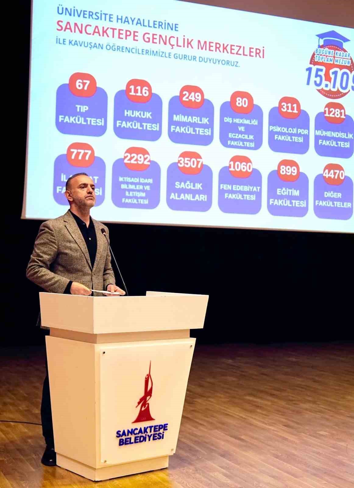 Sancaktepe Belediye Başkanı Yeğin: "4 bin 712 öğrenciye üniversiteye hazırlık eğitimi verdik"
