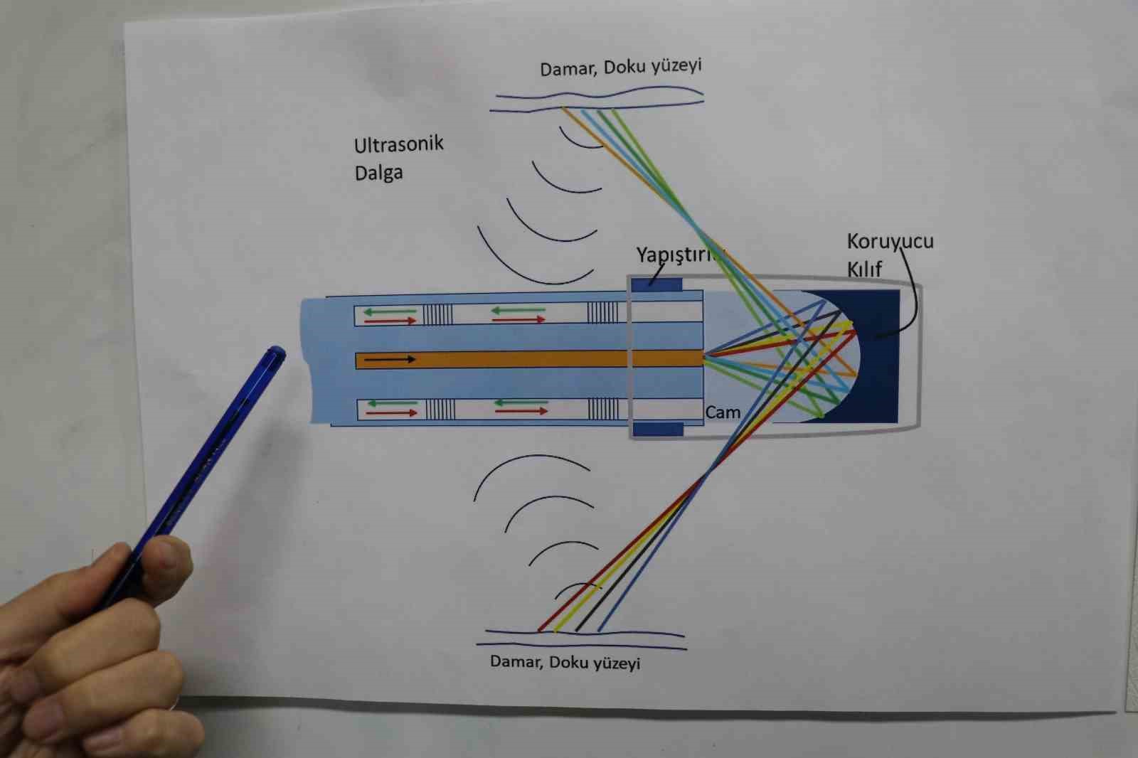 Kanserli hücreler biyopsi olmadan tespit edilecek