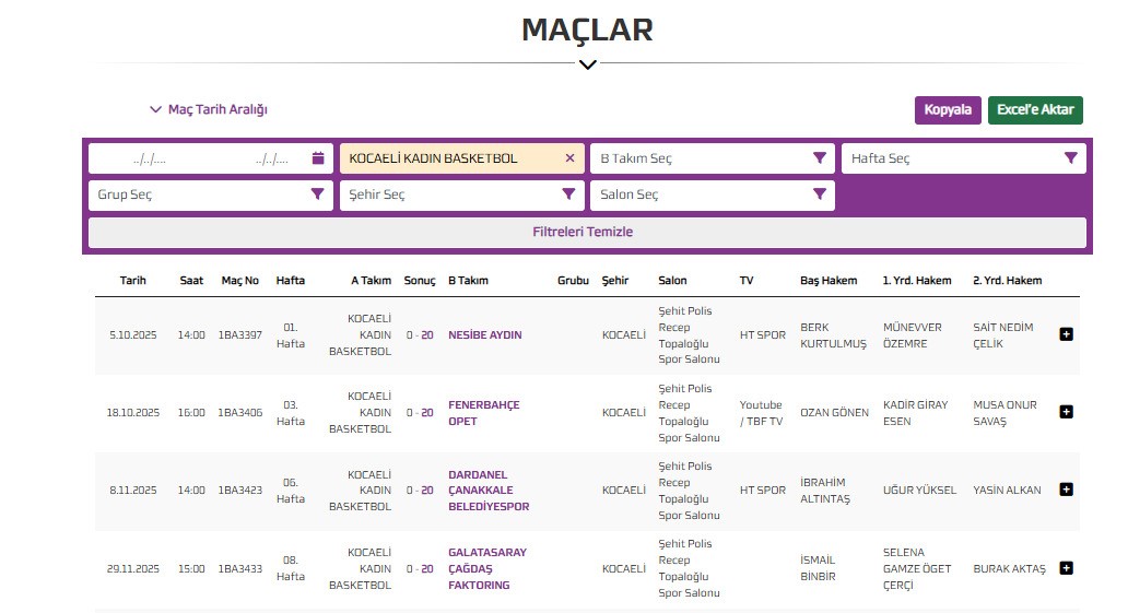 Kocaeli Kadın Basketbol, ligden çekildi
