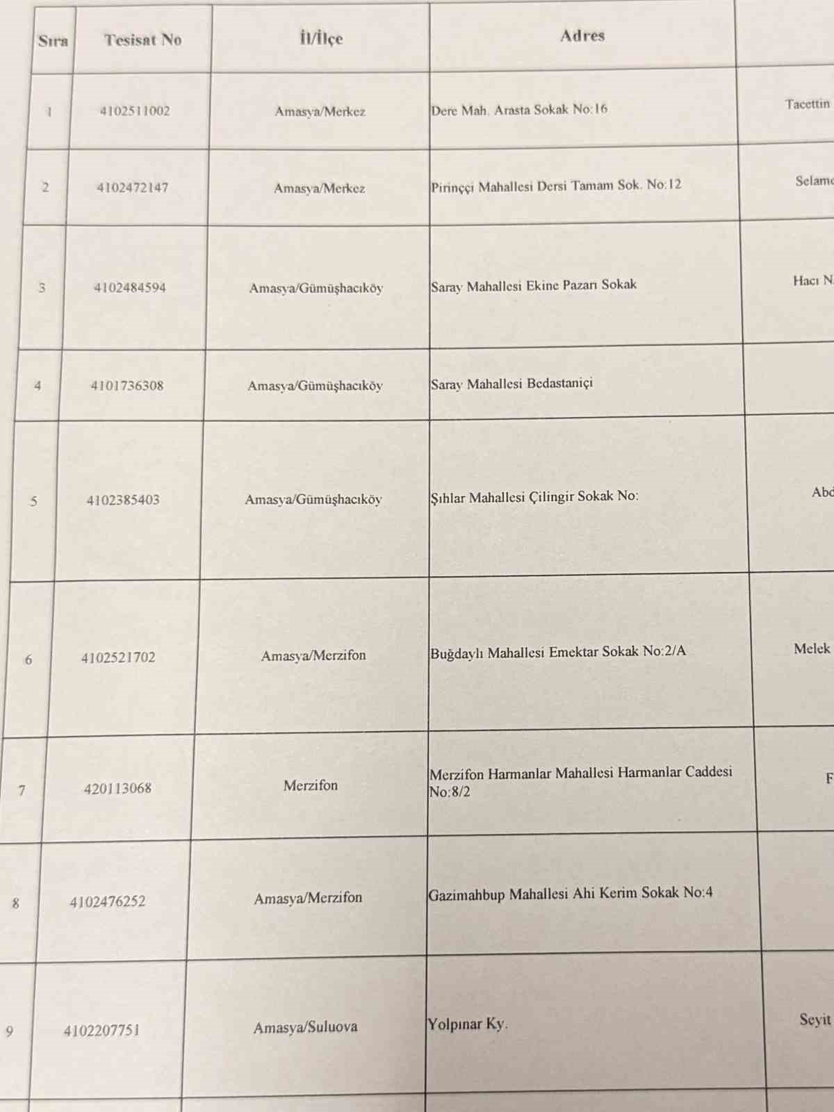 Amasya’da 9 türbeye kilit