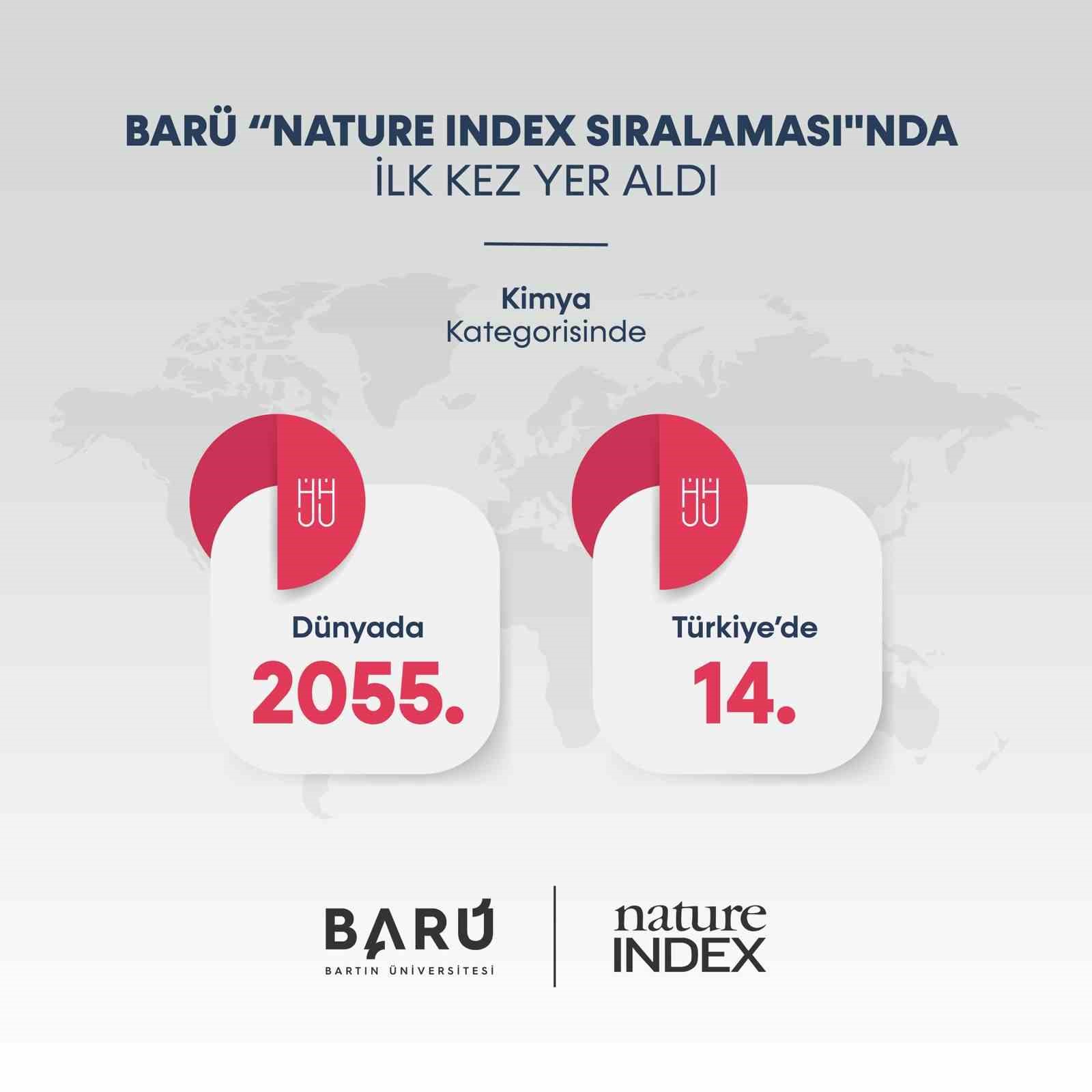 BARÜ, ilk kez "Nature Index Sıralaması"nda yer aldı
