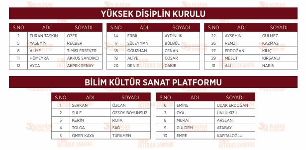 CHP lideri &Ouml;zel&rsquo;in anahtar listesi a&ccedil;ıklandı
