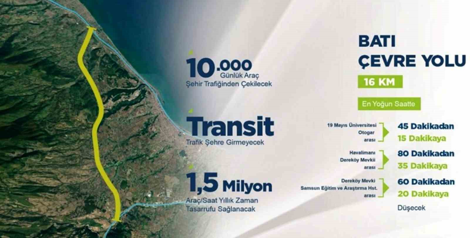 Batı ve Doğu Çevre Yolu ile Samsun’da trafik rahatlayacak