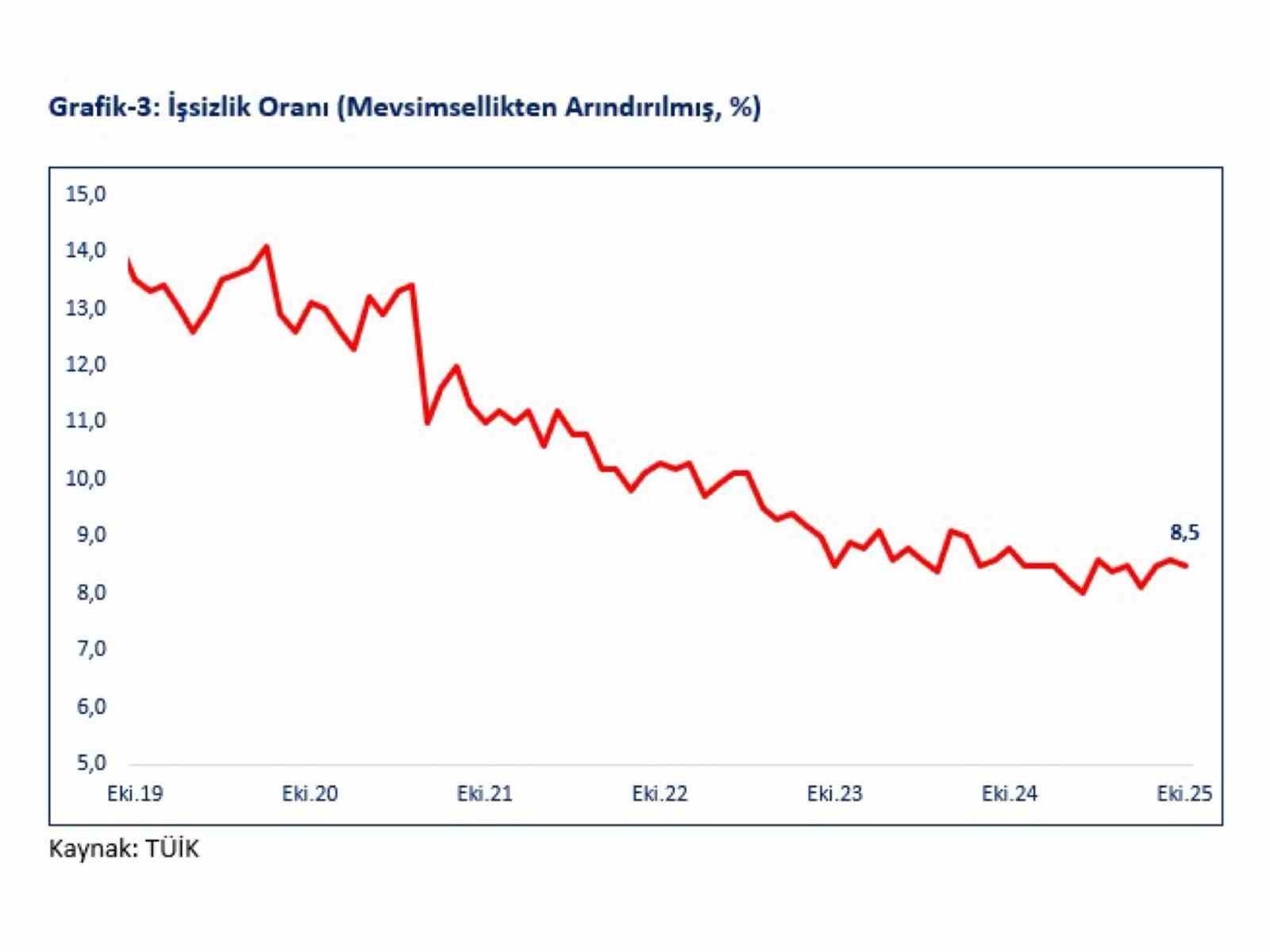 Bakan Bolat: "Yatırımlar büyümeyi desteklemeyi 4 çeyrektir kesintisiz destekliyor"