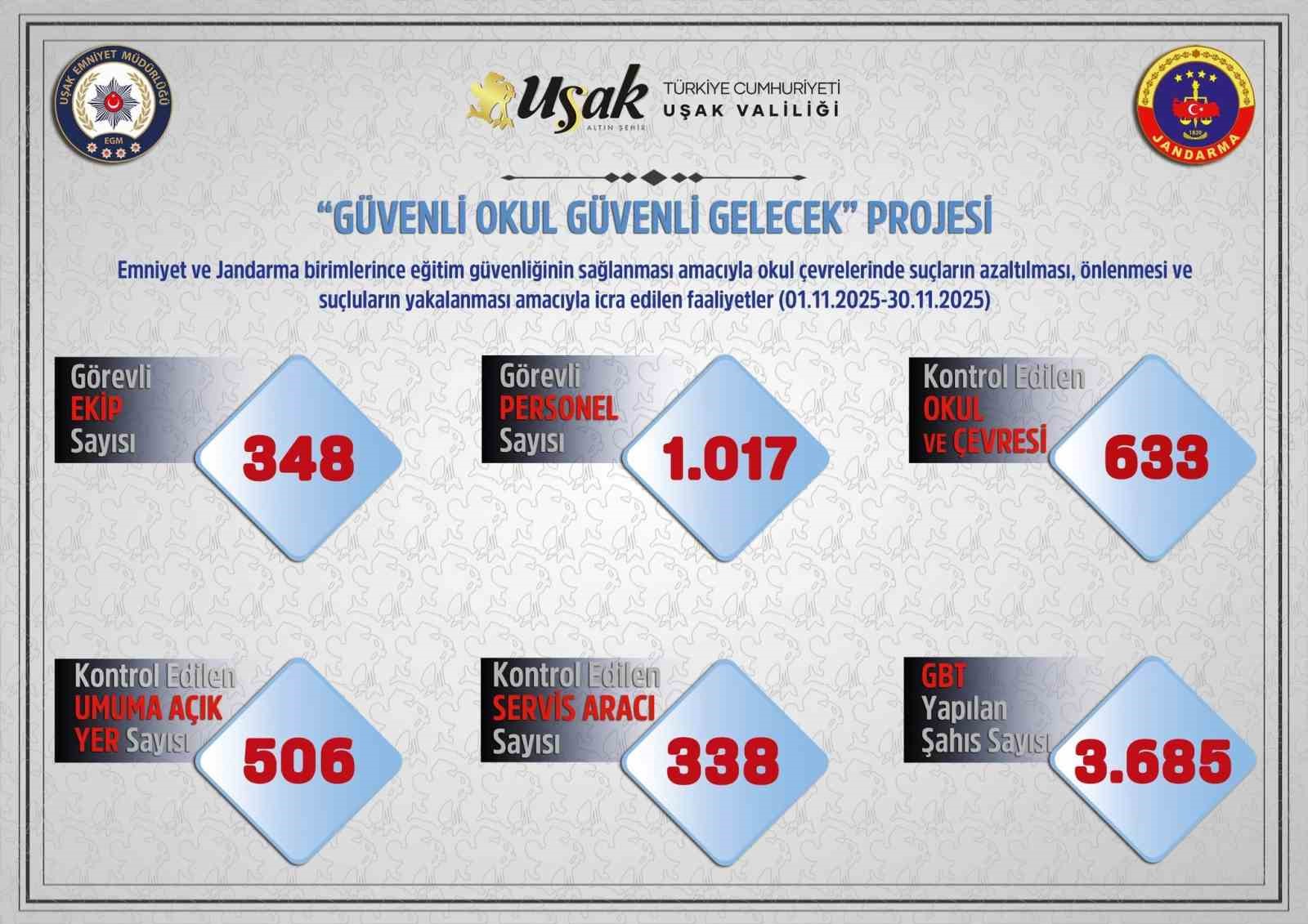 Uşak’ta okul servisleri ve çevrelerinde sıkı kontrol
