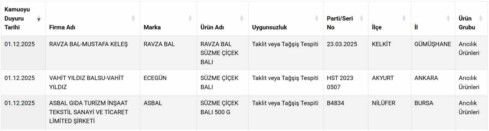 Süzme balda sahtecilik: 3 firma listeye eklendi