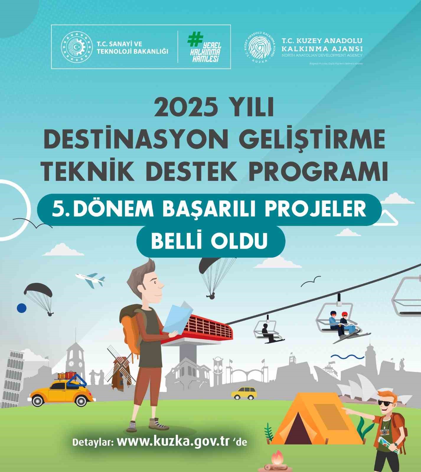 KUZKA Teknik Destek Programında başarılı projeler açıklandı