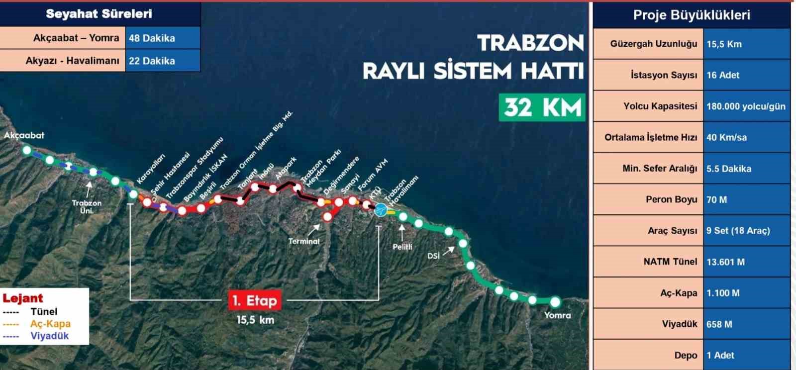 Trabzon Raylı Sistem Projesi yatırım programına alındı
