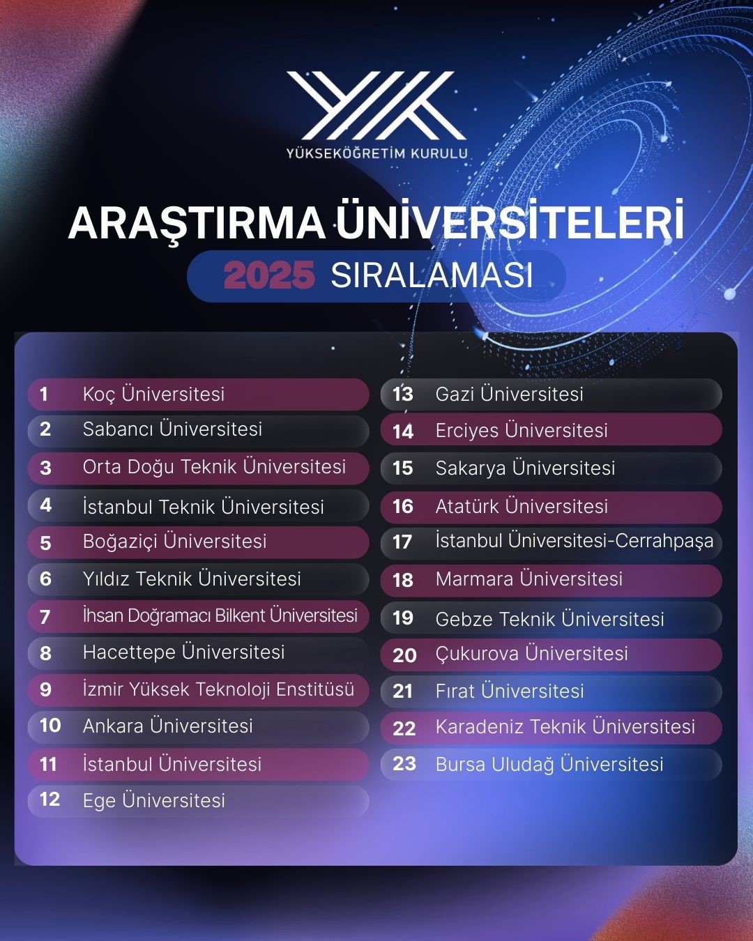 Fırat Üniversitesi, en nitelikli 23 üniversite arasında yer aldı
