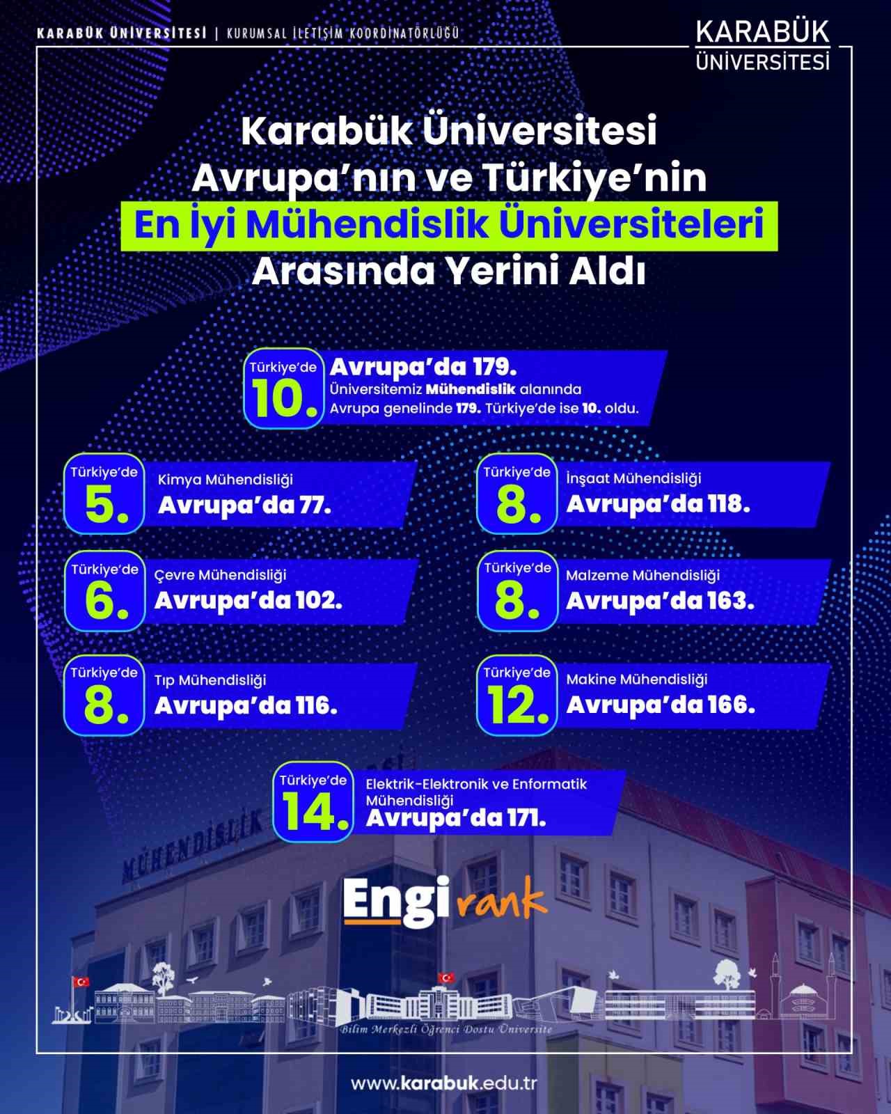 KB&Uuml;, EngiRank 2025&rsquo;te Avrupa&rsquo;da ve T&uuml;rkiye&rsquo;de en iyiler arasında yer aldı
