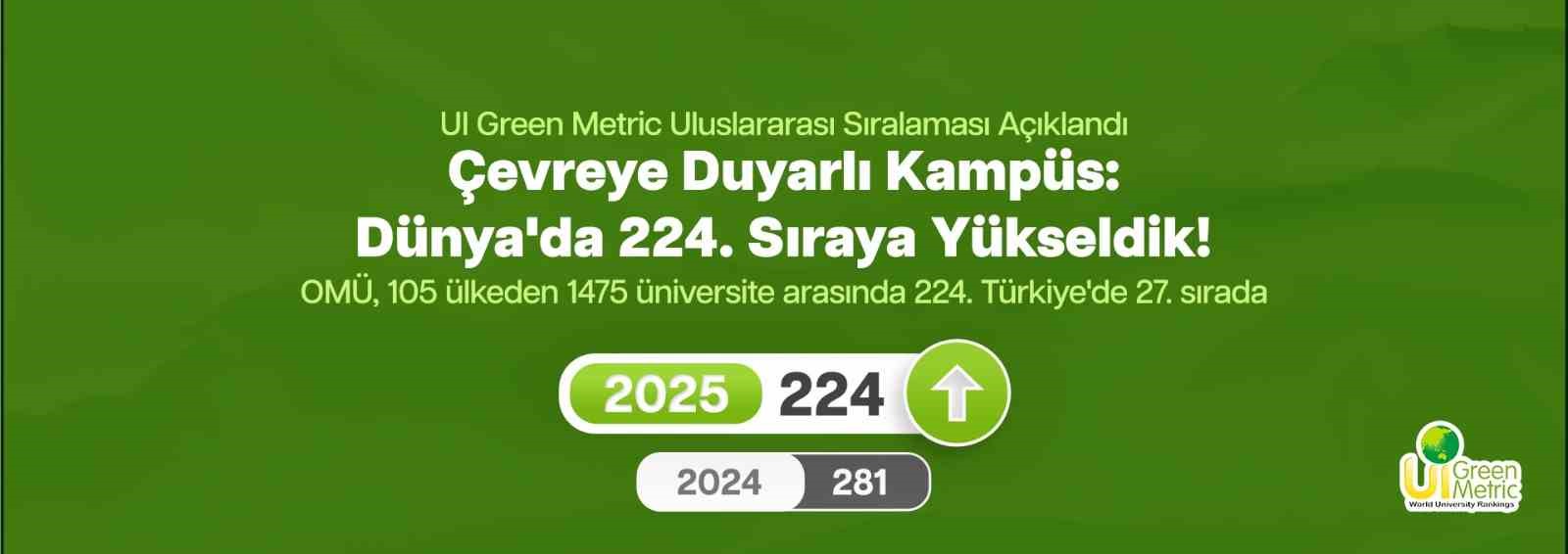 OMÜ, GreenMetric’te 57 basamak yükseldi