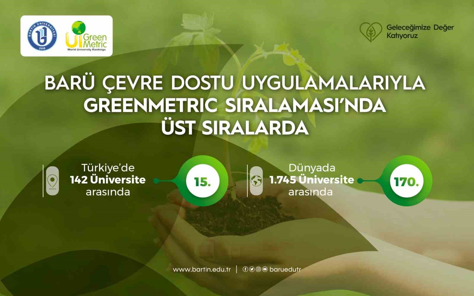 BARÜ çevre dostu uygulamalarıyla GreenMetric sıralamasında üst sıralarda