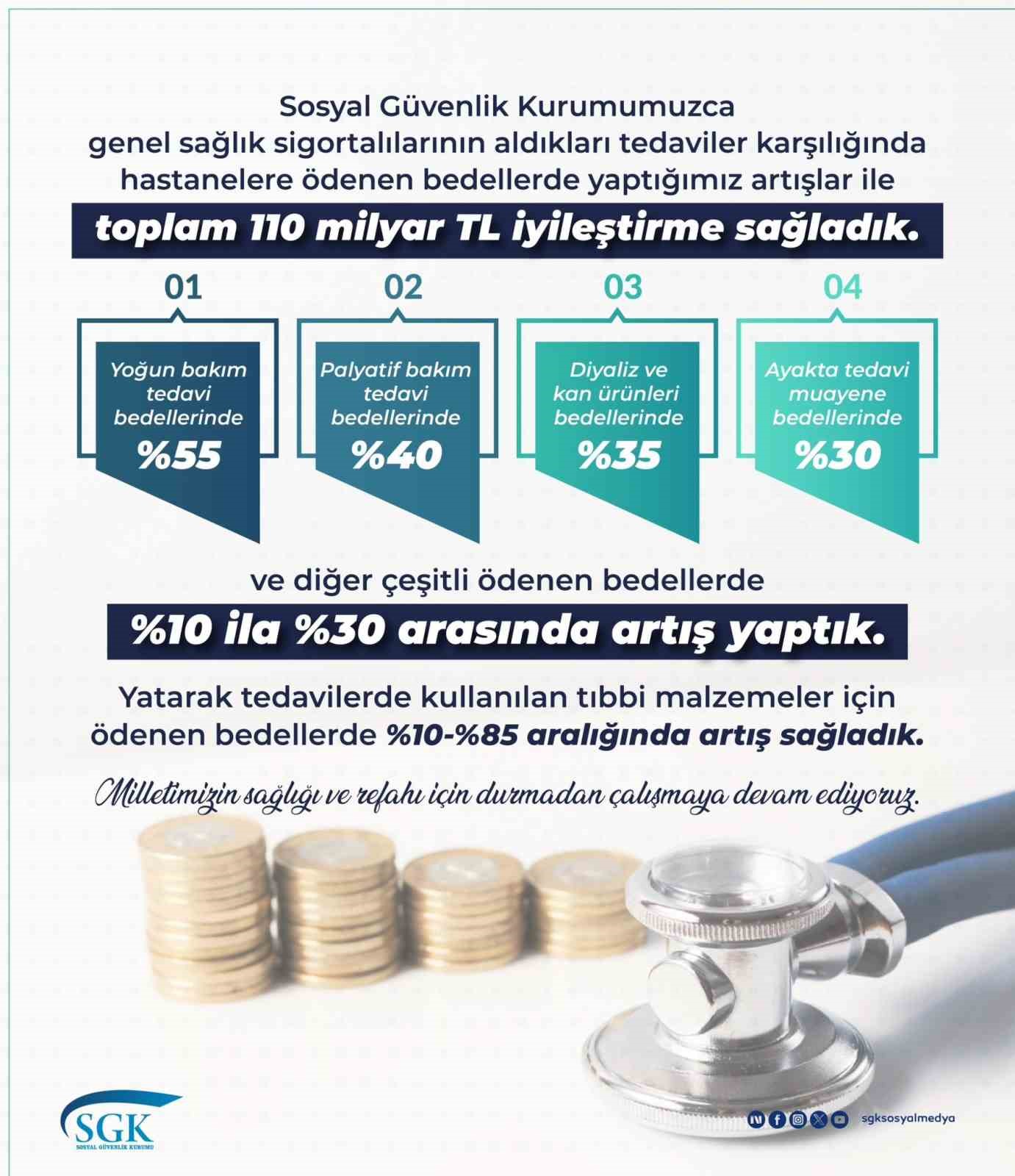 Sağlık hizmetlerinde toplam 110 milyar lira tutarında iyileştirme
