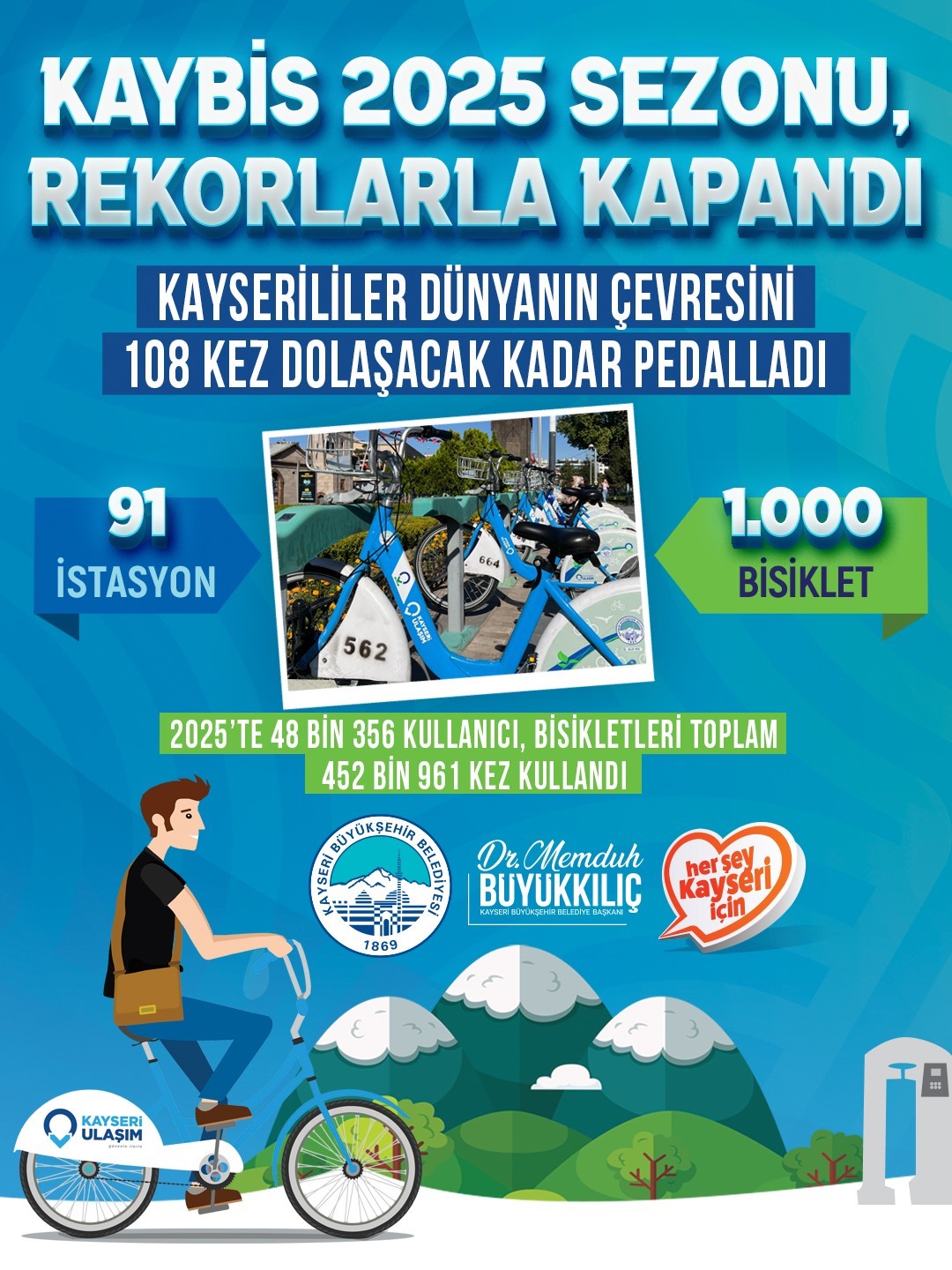 Kaybis 2025 sezonu kapandı