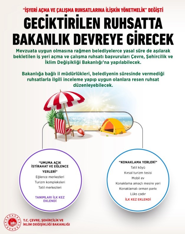 ‘İşyeri Açma ve Çalışma Ruhsatlarına İlişkin Yönetmelik’ değişti