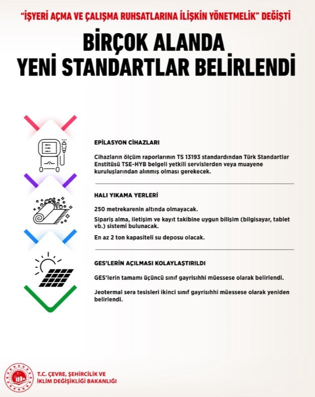 ‘İşyeri Açma ve Çalışma Ruhsatlarına İlişkin Yönetmelik’ değişti