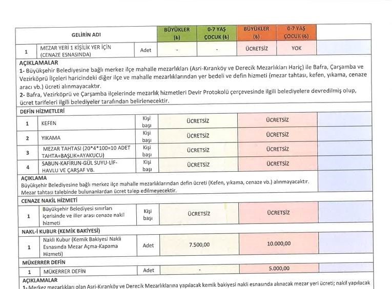 SBB Meclisi 58 maddeyi karara bağladı
