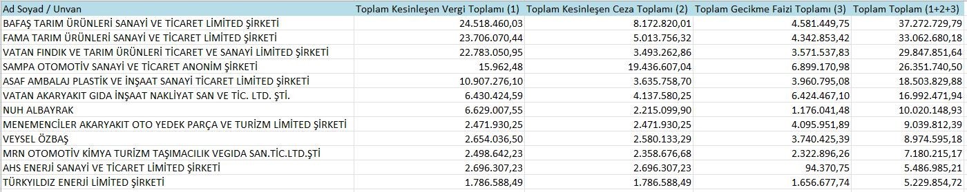 Samsun’un ’vergi yüzsüzleri’ açıklandı