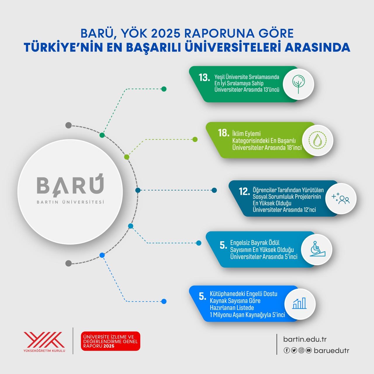 BAR&Uuml;, 9 farklı g&ouml;stergede T&uuml;rkiye&rsquo;nin en başarılı &uuml;niversiteleri arasında
