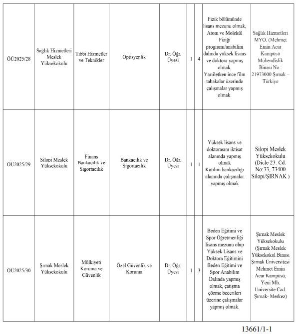 Şırnak &Uuml;niversitesi ilanları dikkat &ccedil;ekti
