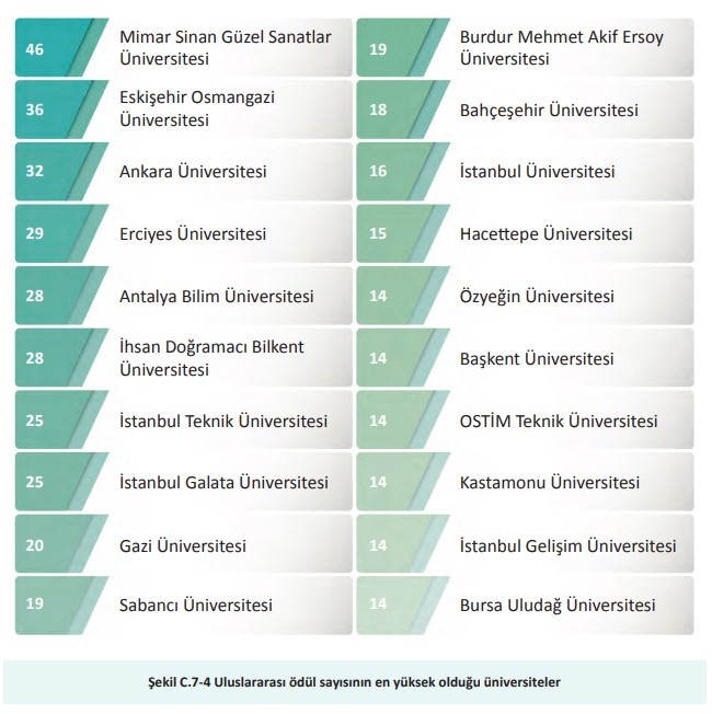 BU&Uuml;, Y&Ouml;K 2025 Genel Raporunda farkını ortaya koydu
