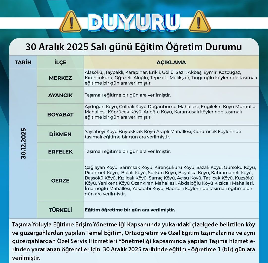 Sinop&rsquo;ta bazı il&ccedil;elerde eğitime bir g&uuml;n ara
