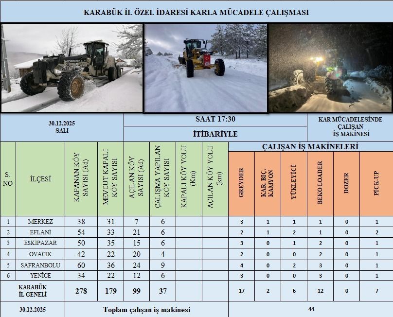 Karabük’te kardan kapanan 99 köy yolu ulaşıma açıldı