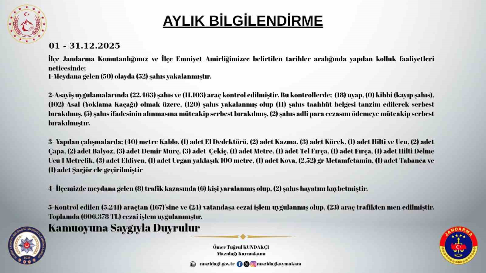 Mazıdağı’nda aralık ayı asayiş raporu açıklandı: 172 şahıs yakalandı