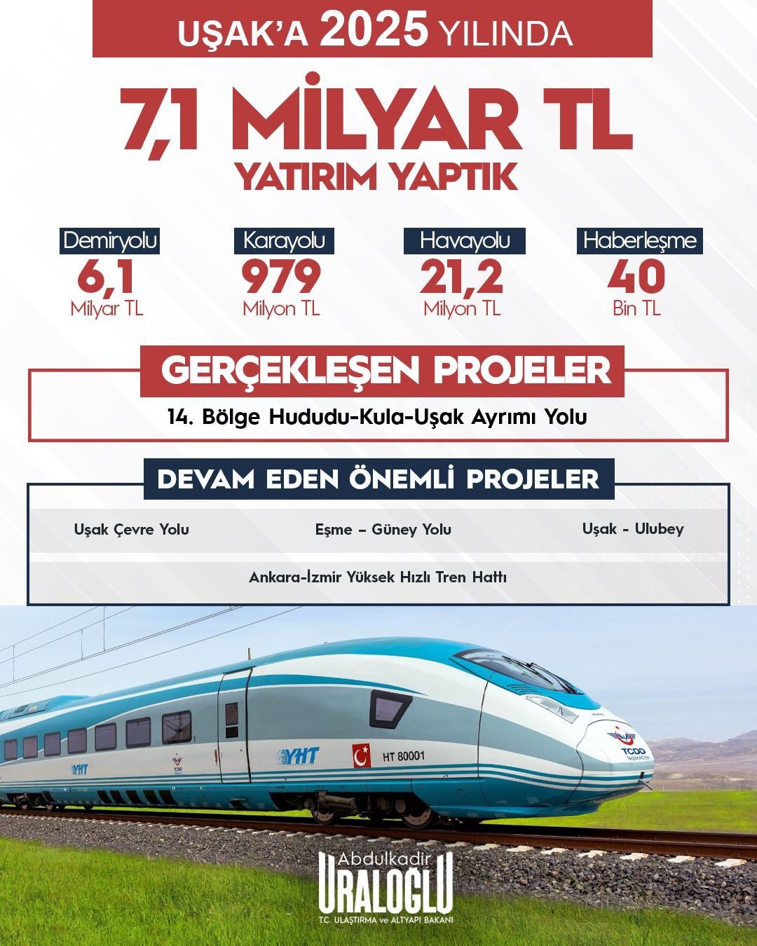 Uşak’a 2025 yılında 7,1 milyar TL’lik ulaşım yatırımı
