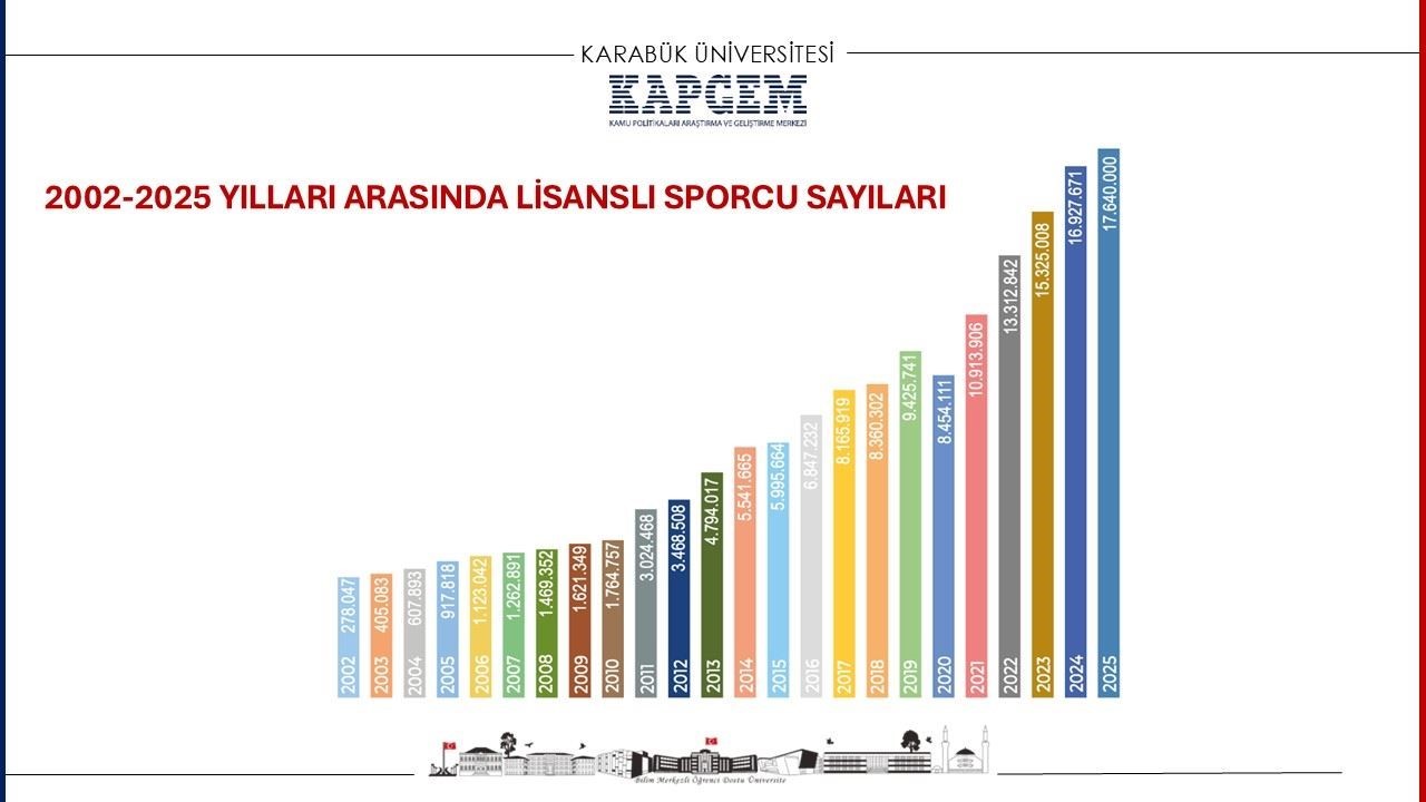 KAPGEM’den olimpik gelecek için Spor Üniversitesi önerisi
