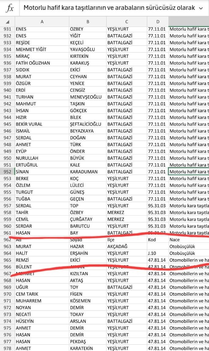 Malatya Şof&ouml;rler ve Otomobilciler Esnaf Odası se&ccedil;imleriyle ilgili d&uuml;zeltme a&ccedil;ıklaması
