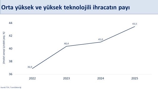 Bakan Şimşek: "Kasım ayında yıllık cari a&ccedil;ık 23,2 milyar dolar ger&ccedil;ekleşti"
