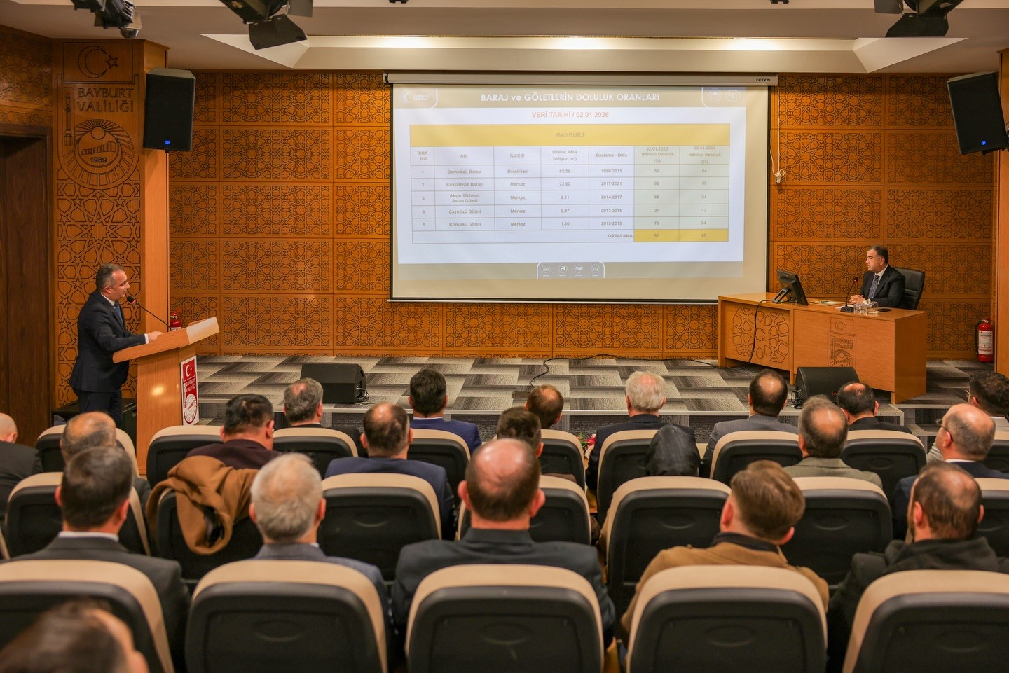 Bayburt&rsquo;ta devam eden ve planlanan projeler değerlendirildi
