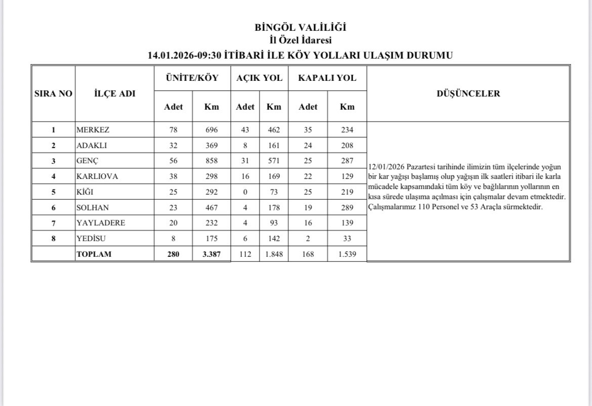 Bingöl’de karla mücadele sürüyor: 168 köy yolu kapalı