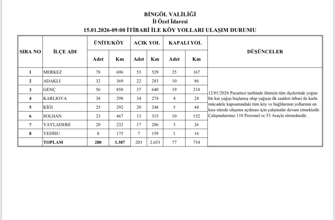 Bing&ouml;l&rsquo;de karla m&uuml;cadele &ccedil;alışmaları s&uuml;r&uuml;yor
