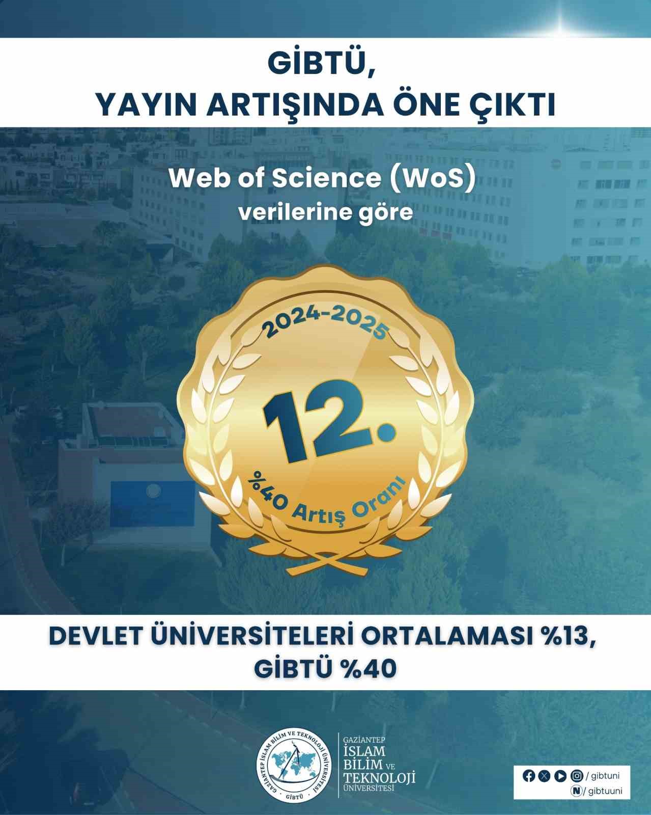 Gaziantep İslam Bilim ve Teknoloji &Uuml;niversitesi&rsquo;nin akademik yayın başarısı
