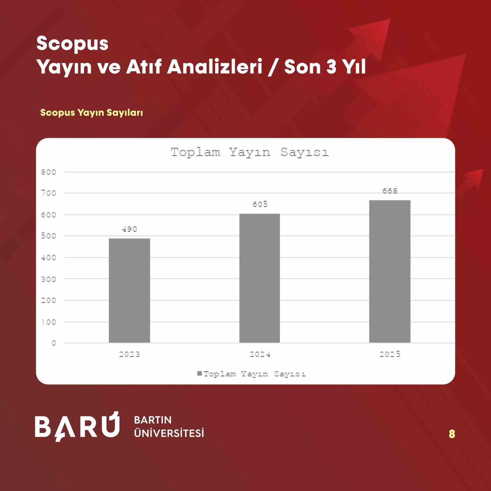 BAR&Uuml;&rsquo;DEN akademik sı&ccedil;rama: Uluslararası yayın ve atıflarda dikkat &ccedil;eken artış
