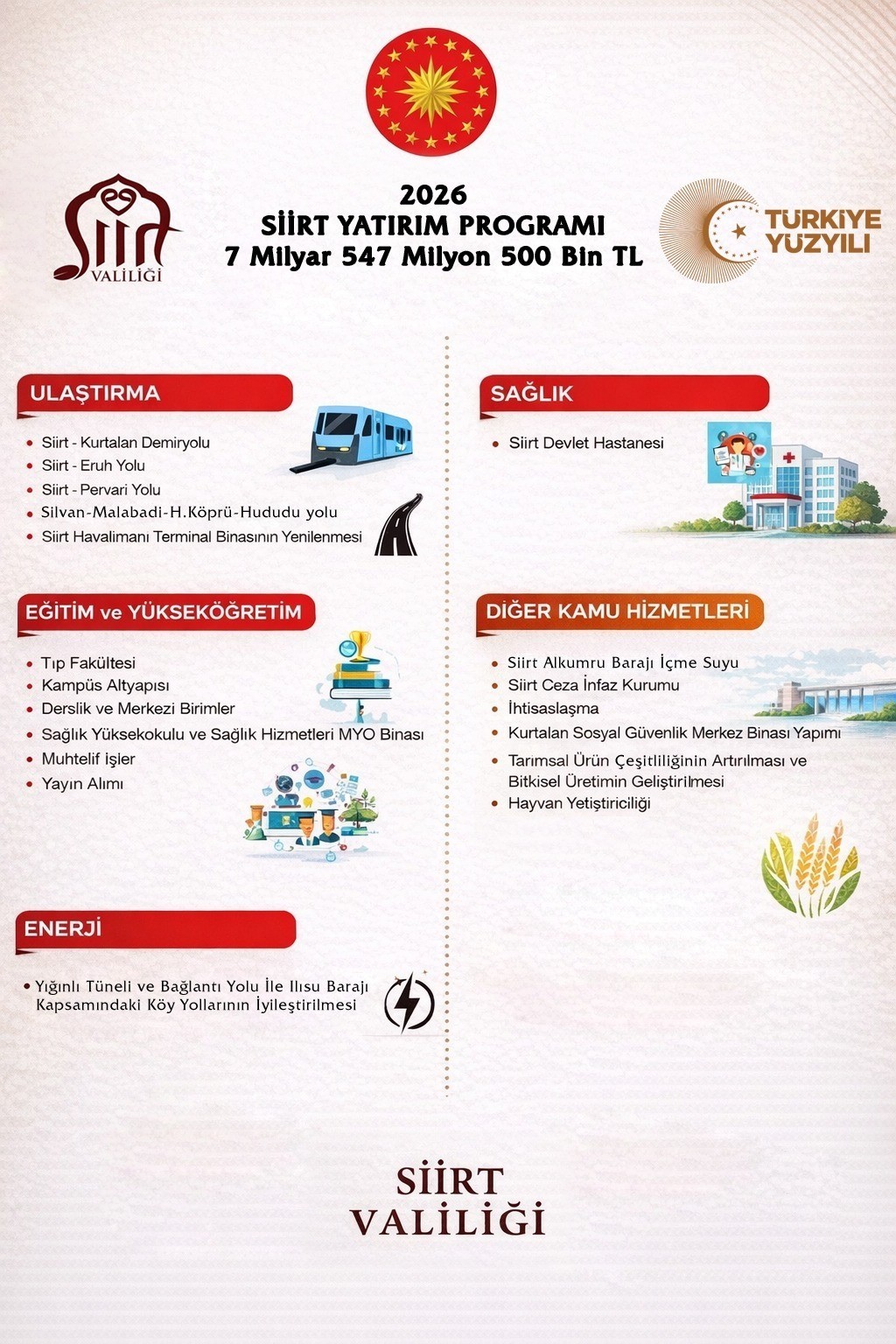 Siirt’te 2026 yılında 7 milyar 549 milyonluk yatırım bütçesi