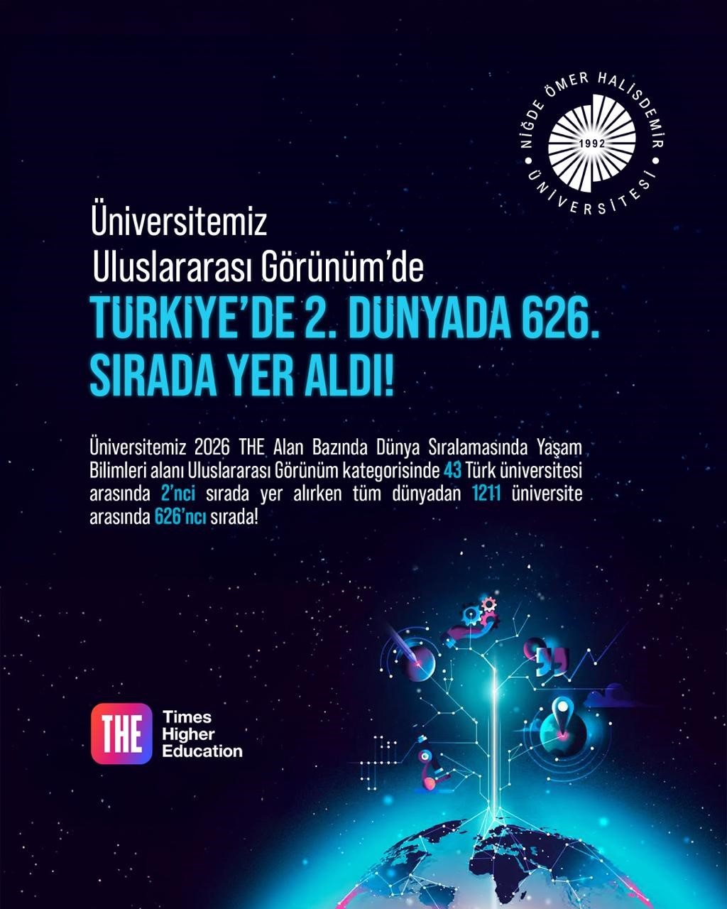 NÖHÜ Uluslararası Görünüm Kategorisi’nde Türkiye 2’ncisi oldu