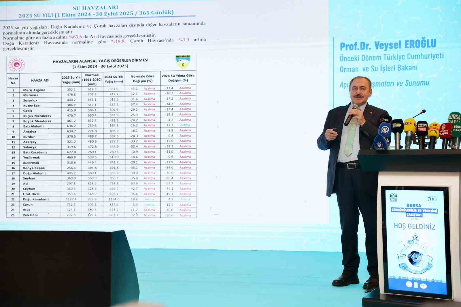 Başkan Mustafa Bozbey: "Su kaynaklarını korumak ortak sorumluluğumuz"