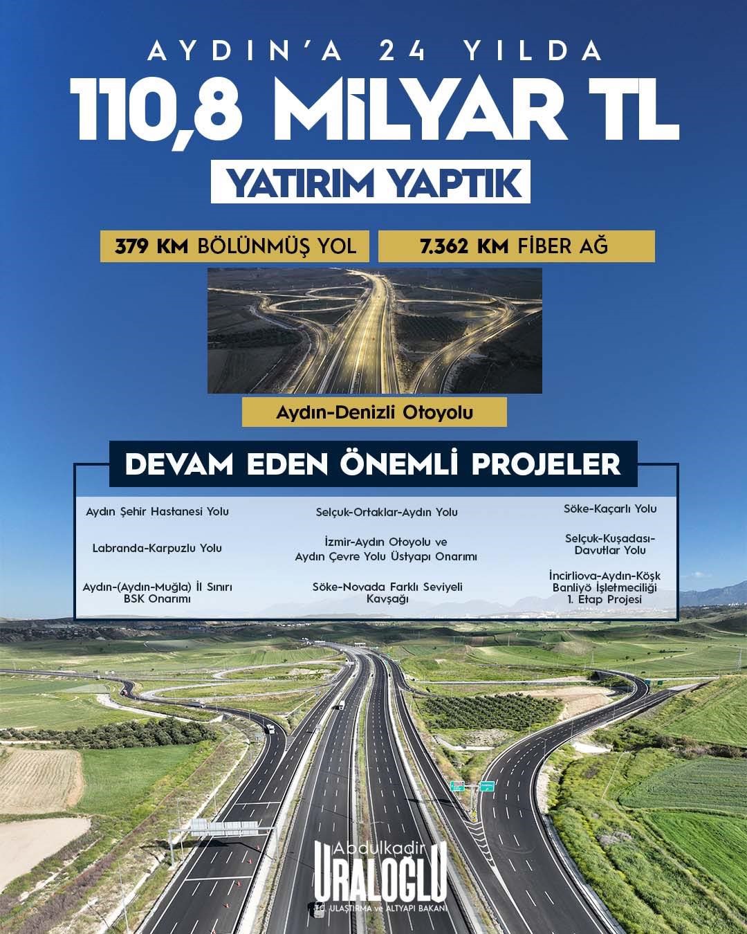 Bakan Uraloğlu a&ccedil;ıkladı: "Aydın&rsquo;a 24 yılda 110,8 milyar liralık yatırım yapıldı"
