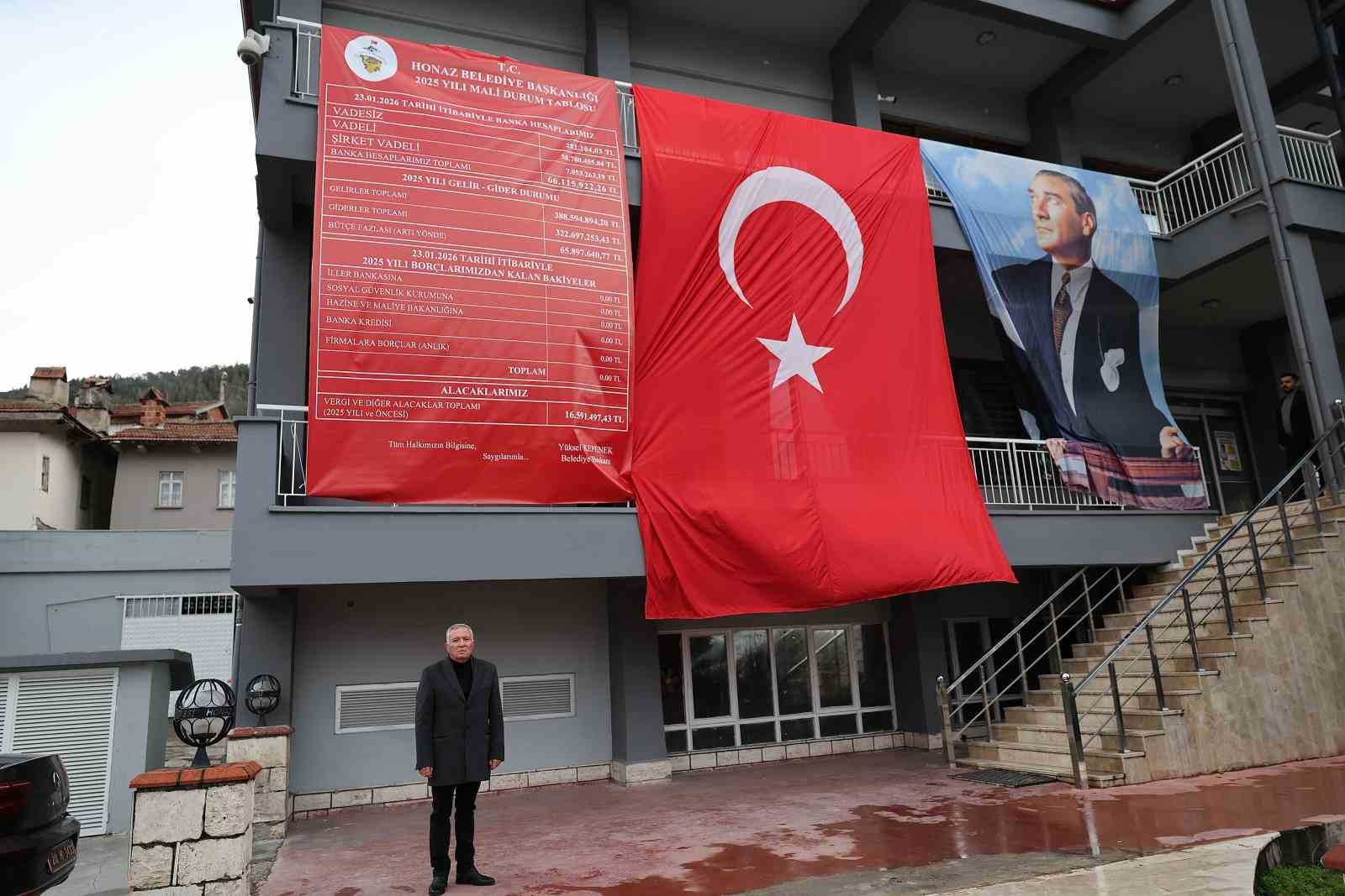 Honaz Belediyesinden şeffaf mali tablo: 2025 bütçesi fazla verdi