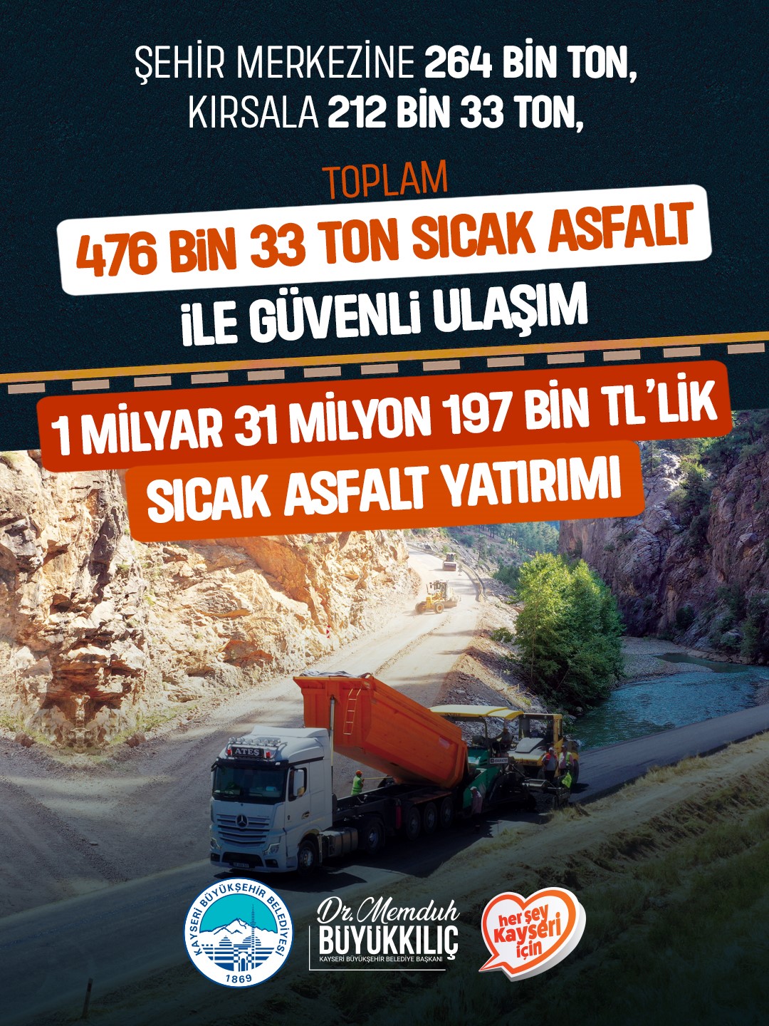 B&uuml;y&uuml;kşehirden ulaşıma 1 milyar TL&rsquo;yi aşan dev sıcak asfalt yatırımı
