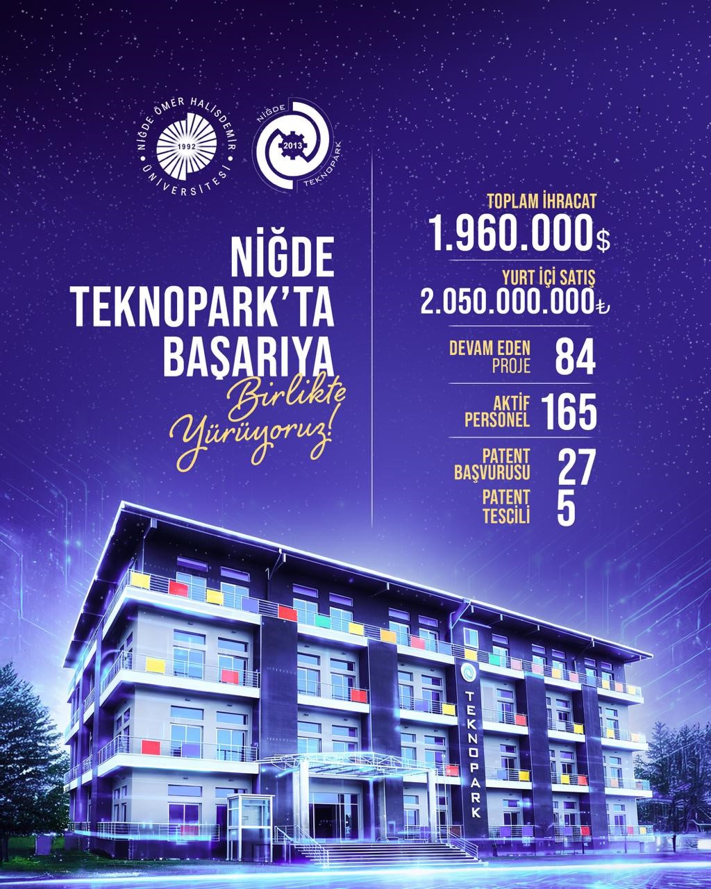 Niğde Teknopark, ekonomiye, istihdama ve teknoloji üretimine katkısını artırıyor
