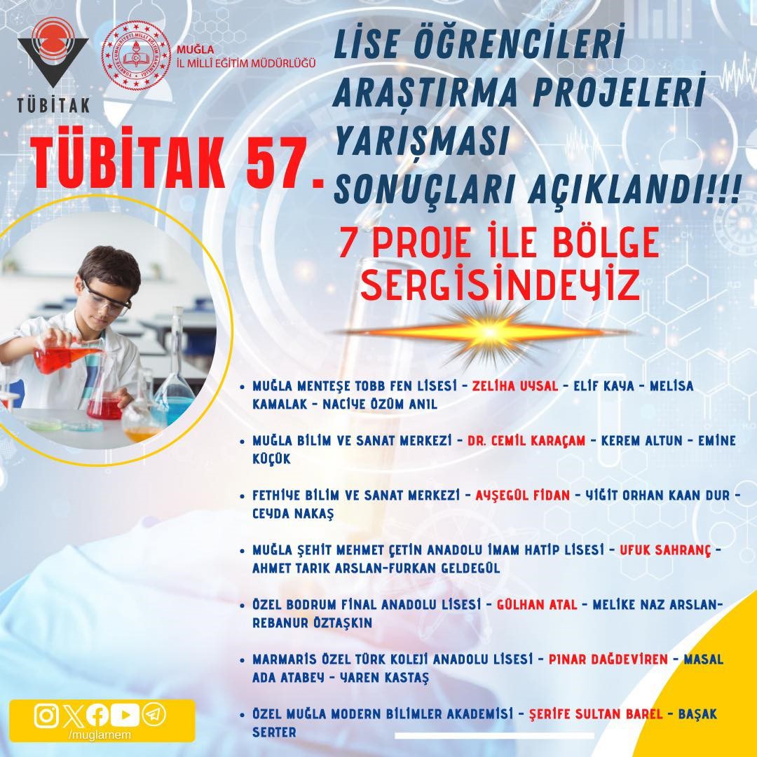 Muğla’nın 7 projesi bölge finallerinde